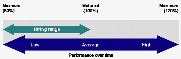 salary_range