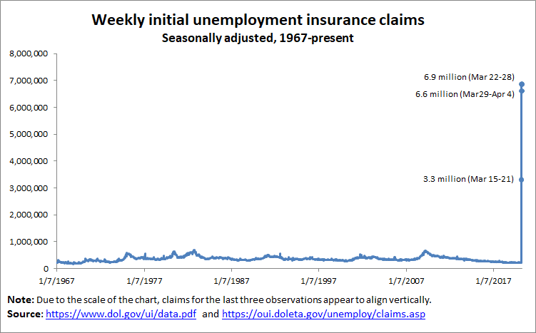 current state of the economy - unemployment rate coronavirus 2020