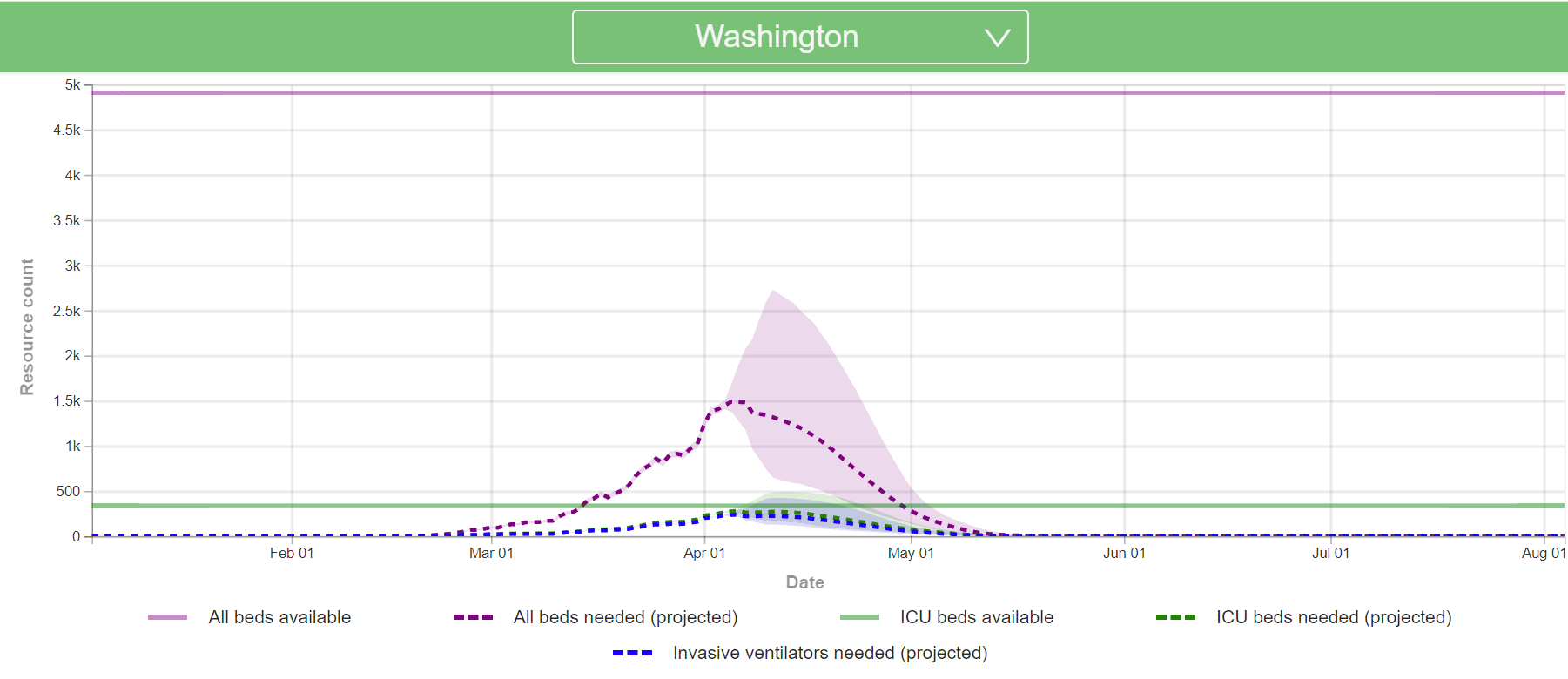 current state of the economy - washington coronavirus flatten the curve