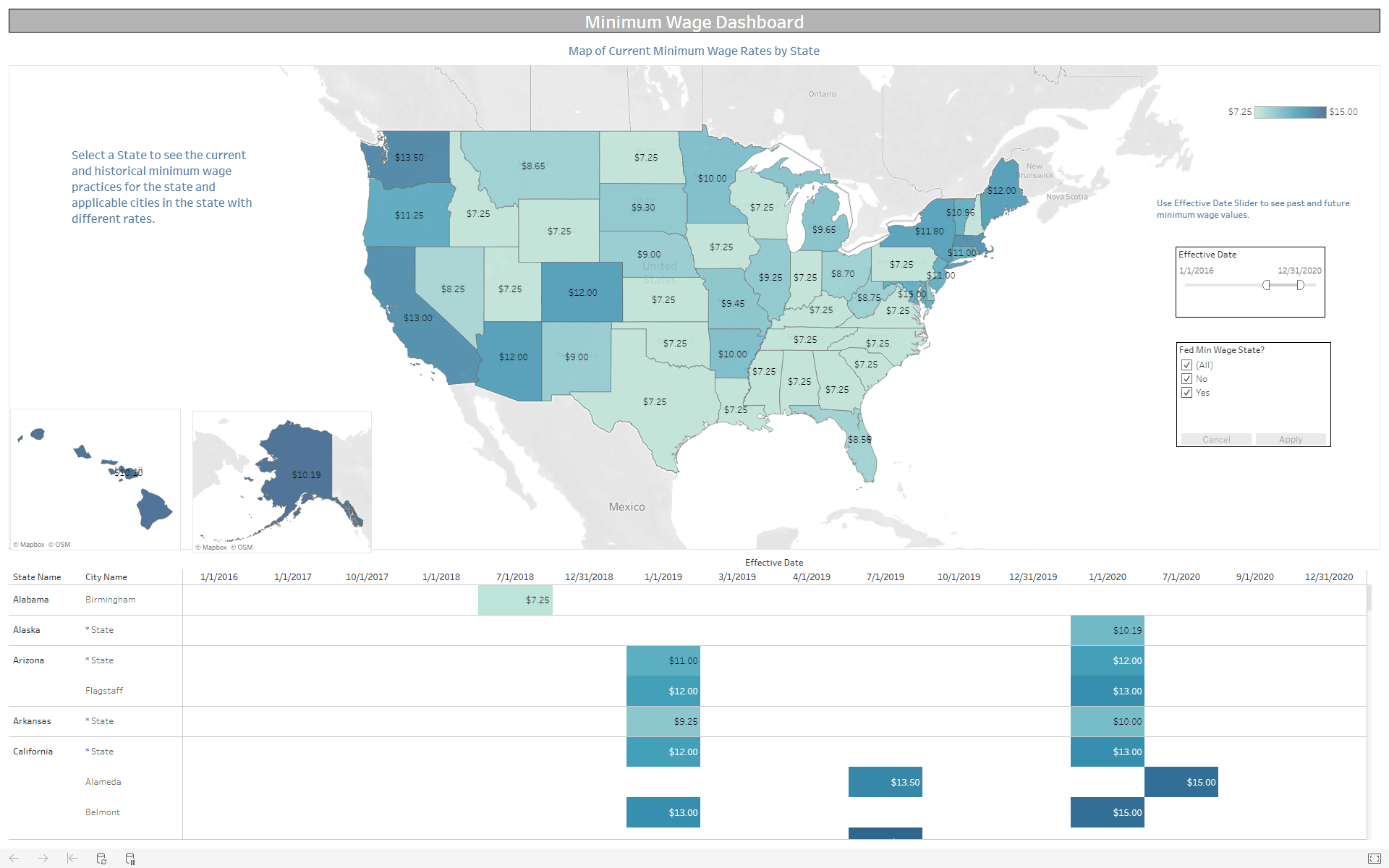 minimum wage compensation across the US over time