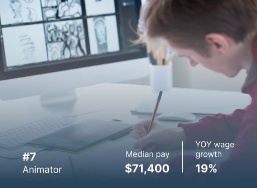 2023 EOY Job Market Report - Animator median pay