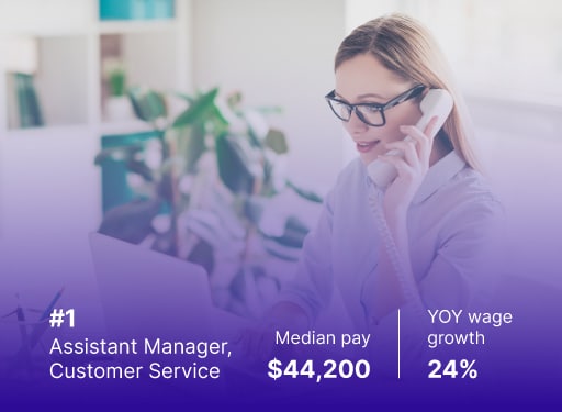 EOY Job Market Report - assistant manager, customer service median salary